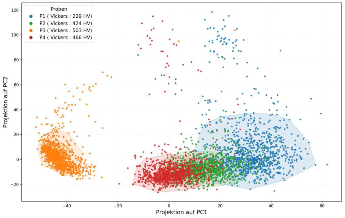 AI-assisted LIBS project figure
